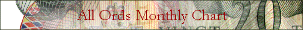 All Ords Charts