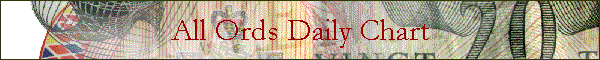 All Ords Daily Chart