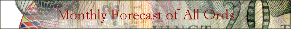 Monthly Forecast of All Ords
