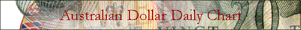 Australian Dollar Daily Chart
