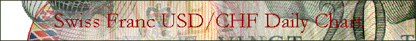 Swiss Franc USD/CHF Daily Chart