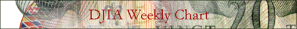 DJIA Weekly Chart