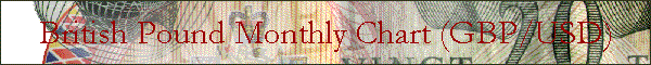 British Pound Monthly Chart (GBP/USD)