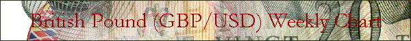 British Pound  :  Weekly Bar Chart