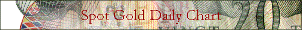 Spot Gold Daily Chart