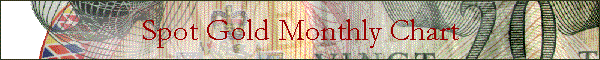 Spot Gold Monthly Chart