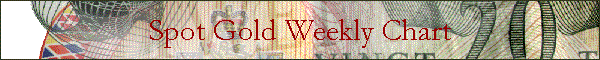 Spot Gold Weekly Chart