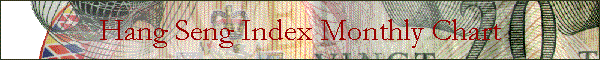 Hang Seng Index (Monthly Chart)