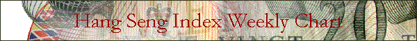 Hang Seng Index (weekly chart)