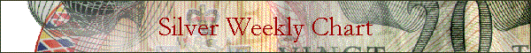 Silver Weekly Chart