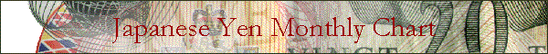 Japanese Yen Monthly Chart