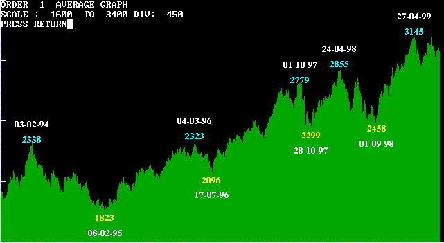 allords-daily.gif (7054 bytes)