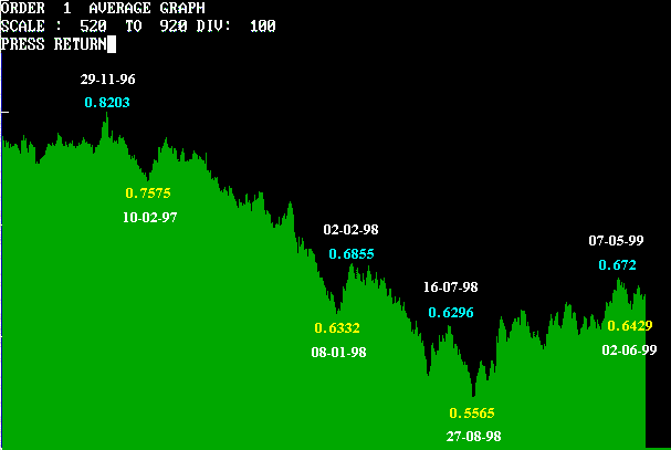 aud-daily.gif (6794 bytes)