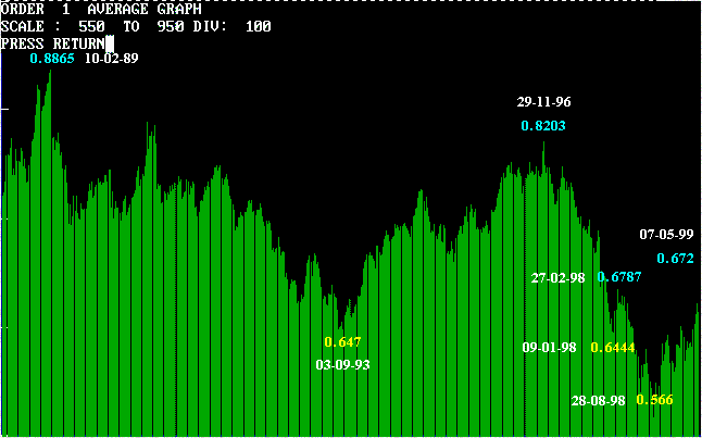 aud-weekly.gif (12295 bytes)