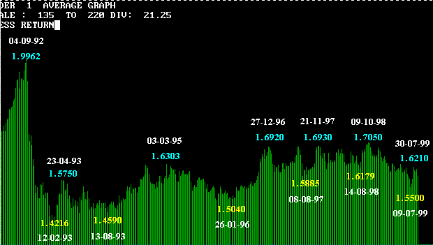 gbp-weekly.gif (9149 bytes)