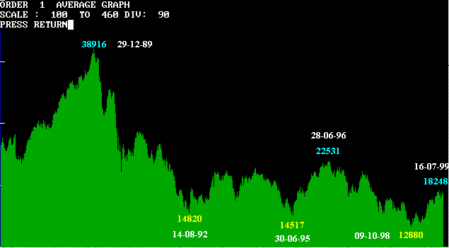 nikkei-weekly.gif (6430 bytes)