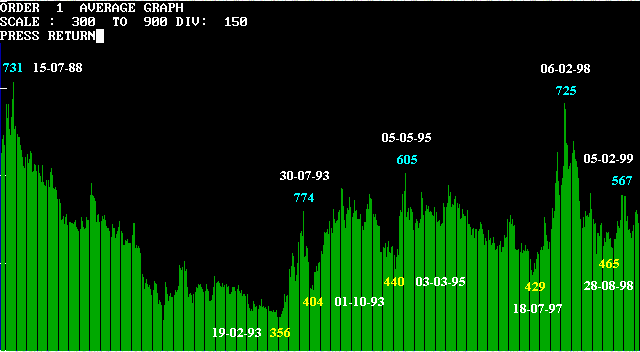 silver-weekly.gif (9806 bytes)